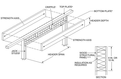 metal stud header box|metal box header span chart.